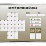 Tablica Lean krzyż bezpieczeństwa