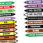 Pipe marking labels